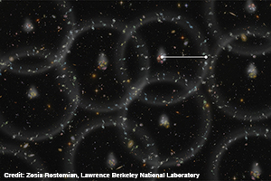 Misura all'1% di distanze intergalattiche nell'Universo | Credit: Zosia Rostomian, Lawrence Berkeley National Laboratory